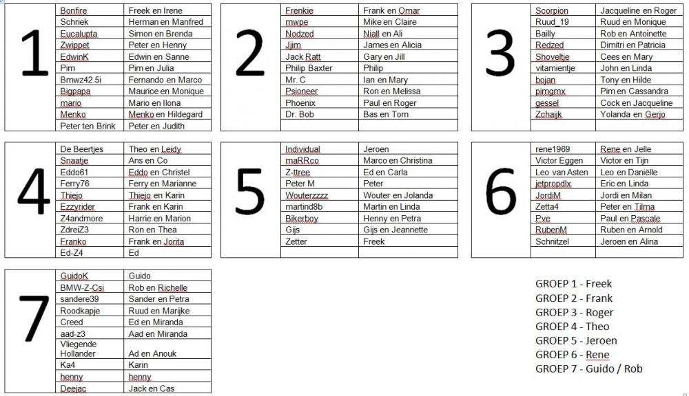 groepsindeling Limborit2018.jpg