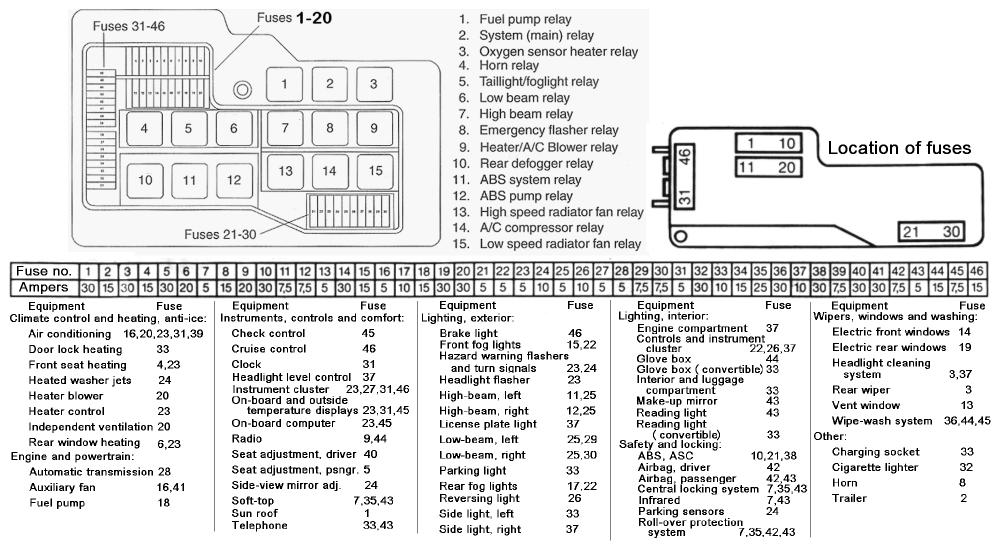 E36 325i Fuse & relay diagram.jpg